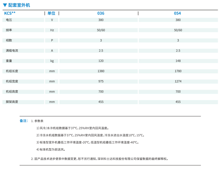 鄭州精密空調廠家