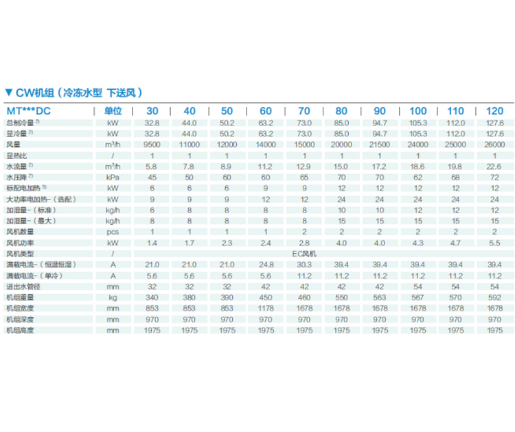 河南精密空調(diào)價格