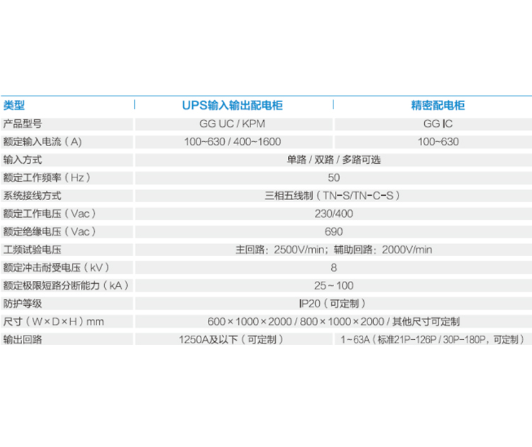 模塊化機(jī)房