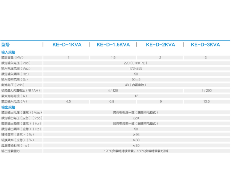 河南UPS電源維修